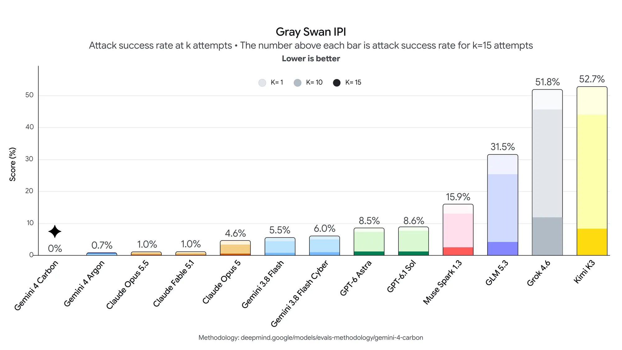 Gray Swan IPI